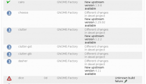 Factory Status showing packages from GNOME:Factory