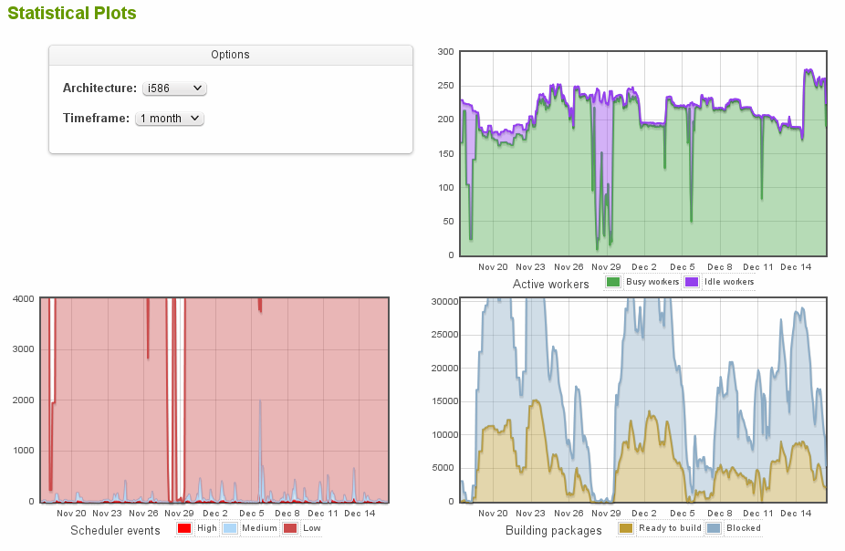 OBS load