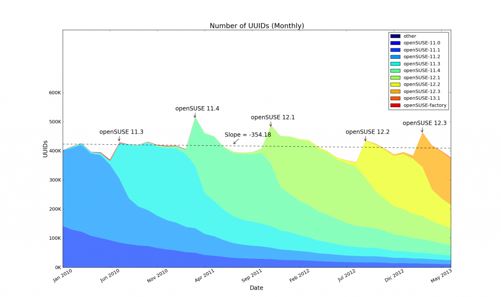 updates per month