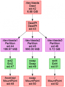 DASD support: the example graph